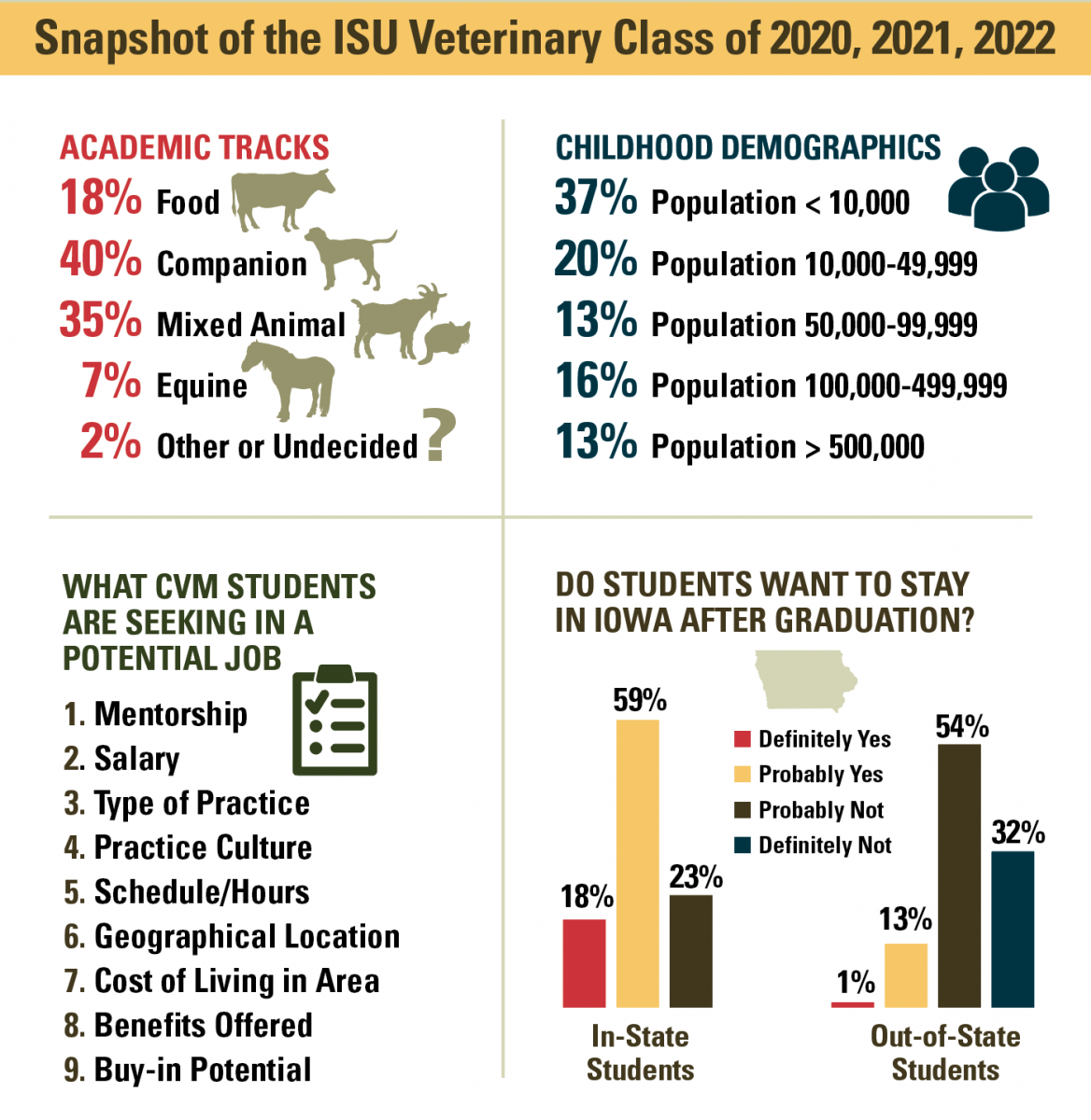 Rural Vet Shortage Iowa State University